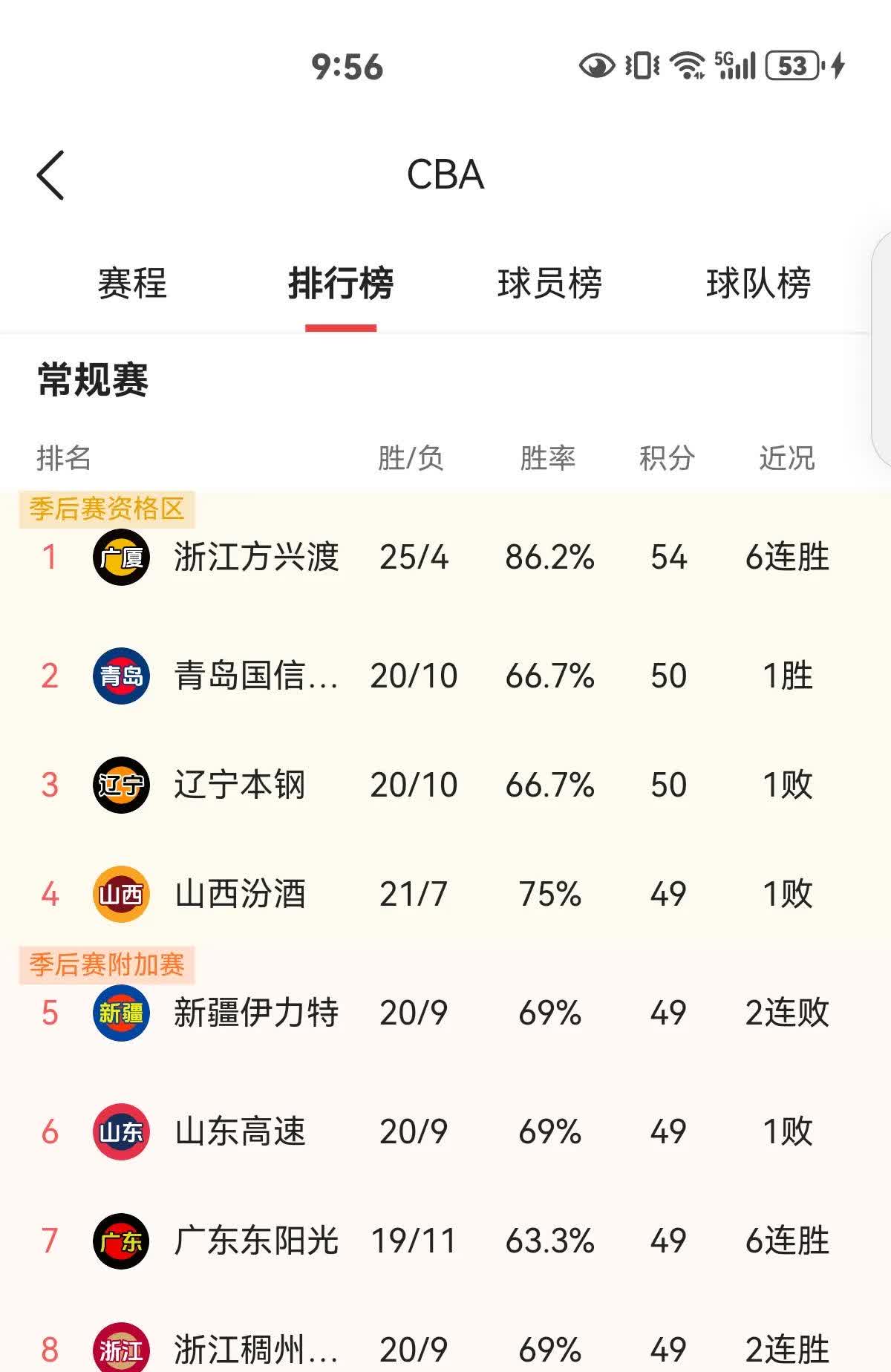 关键比赛中球队实力强劲，轻松取胜对手