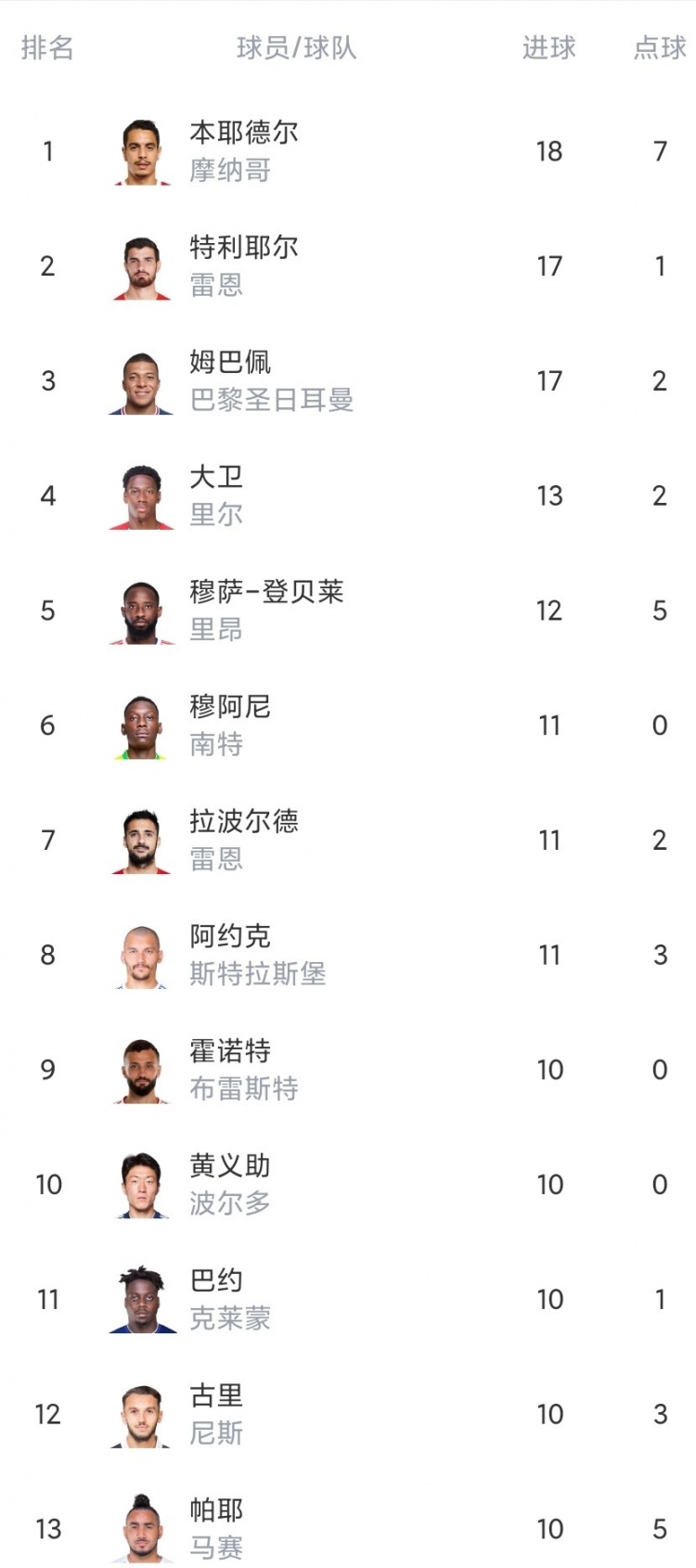 关于波尔多连续四场不败，表现稳步提升积分榜位置的信息