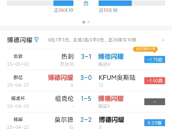 包含热刺险胜，逆袭晋级英冠排名前列的词条